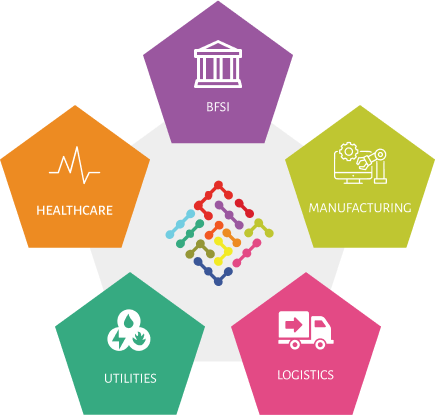 From healthcare to retail