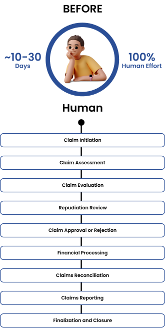 claim processing